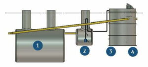 How does the Maxus work - commercial sewage treatment systems