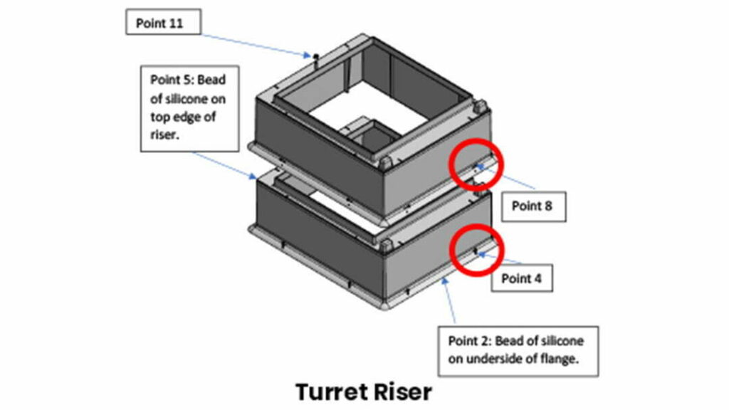 Turret Riser explanation